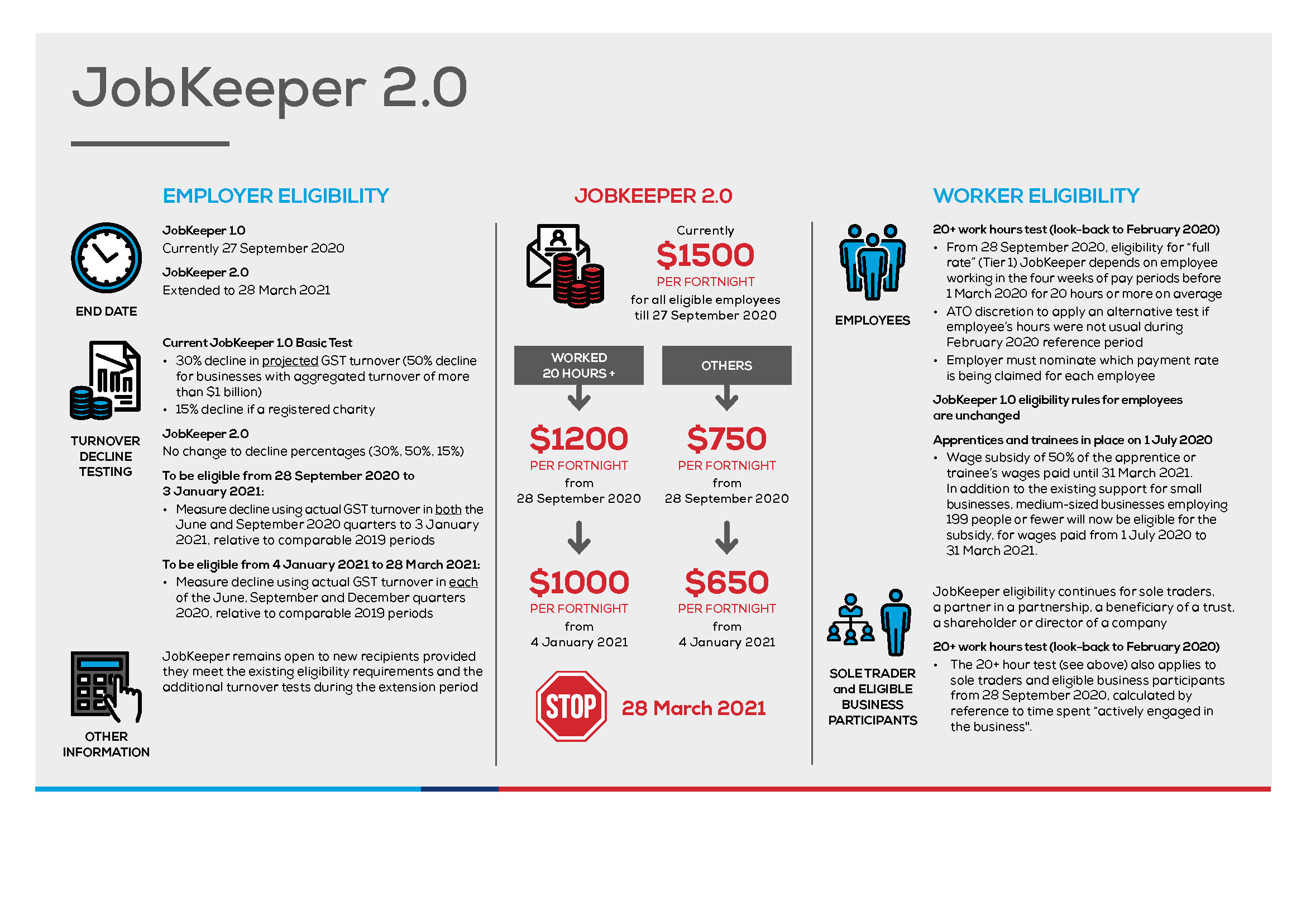 JobKeeper 2.0 Explained Simply SWOT Accountants