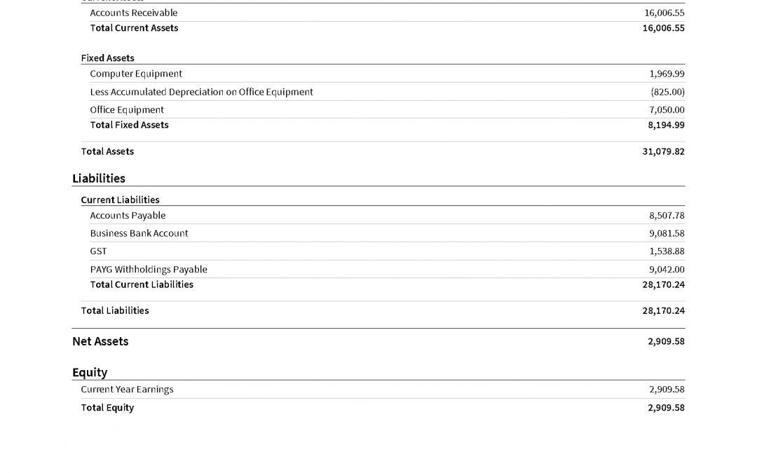 What is a Balance Sheet?